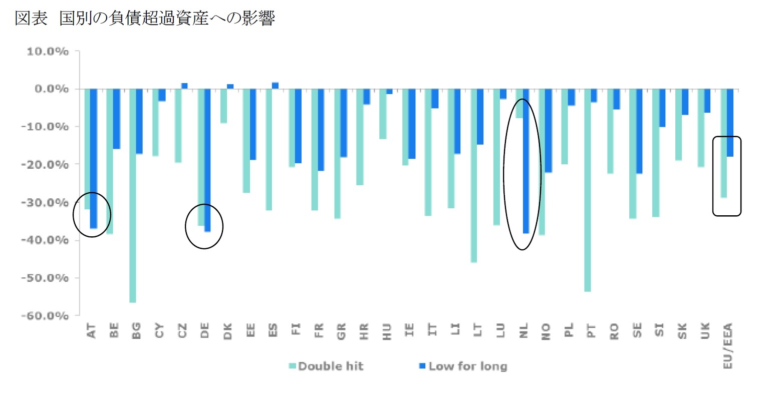 図表　国別の負債超過資産への影響