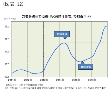 （図表-12）新築分譲住宅価格(除く保障性住宅、70都市平均)