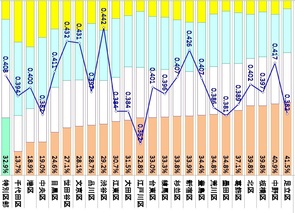 東京と大阪のジニ係数（世帯収入格差）を区別に計算してみた～平成25年住宅・土地統計調査の活用