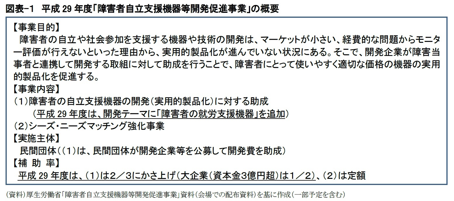 図表-１　平成29年度「障害者自立支援機器等開発促進事業」の概要