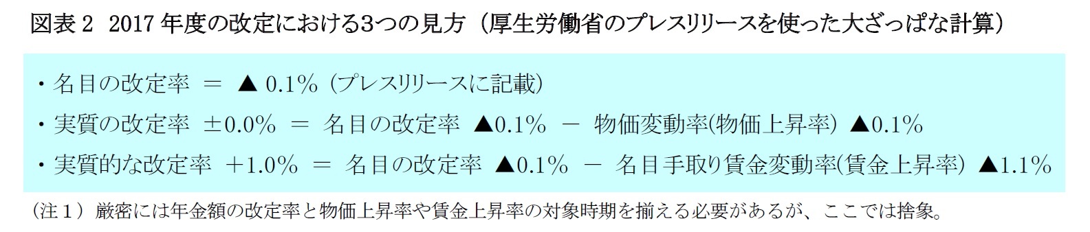 図表2　2017年度の改定における３つの見方 （厚生労働省のプレスリリースを使った大ざっぱな計算）