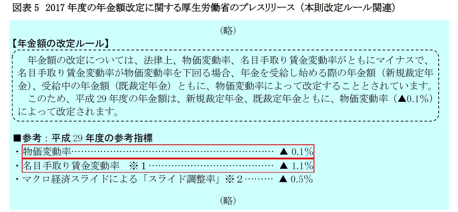 図表5 2017年度の年金額改定に関する厚生労働省のプレスリリース (本則改定ルール関連)