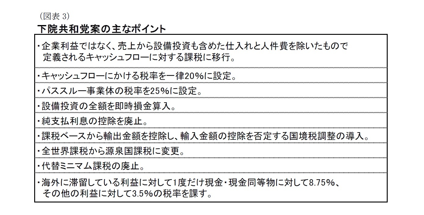 (図表3)下院共和党案の主なポイント
