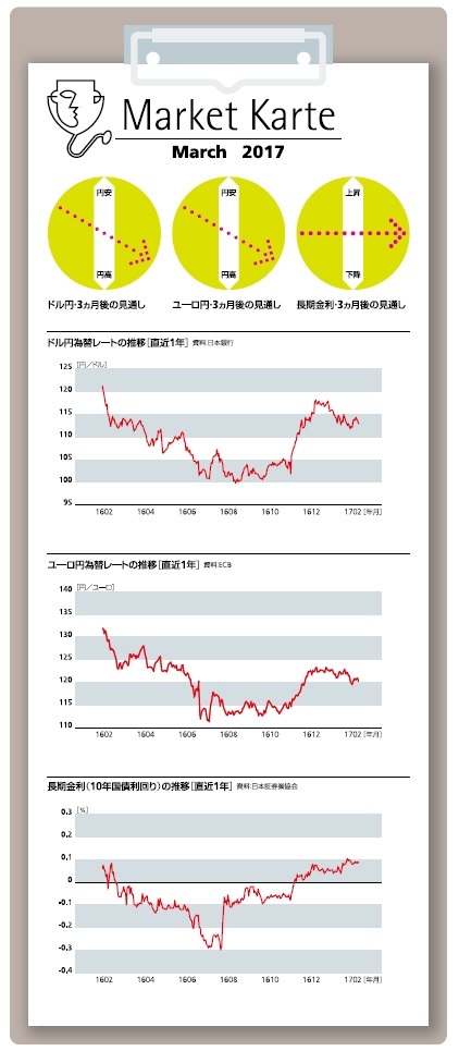 春は円高に振れやすい時間帯に マーケット カルテ3月号 ニッセイ基礎研究所 春は円高に振れやすい時間帯に マーケット カルテ3月号 ニッセイ基礎研究所