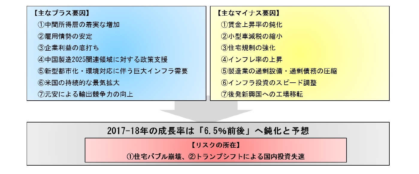 主なプラス要因・マイナス要因