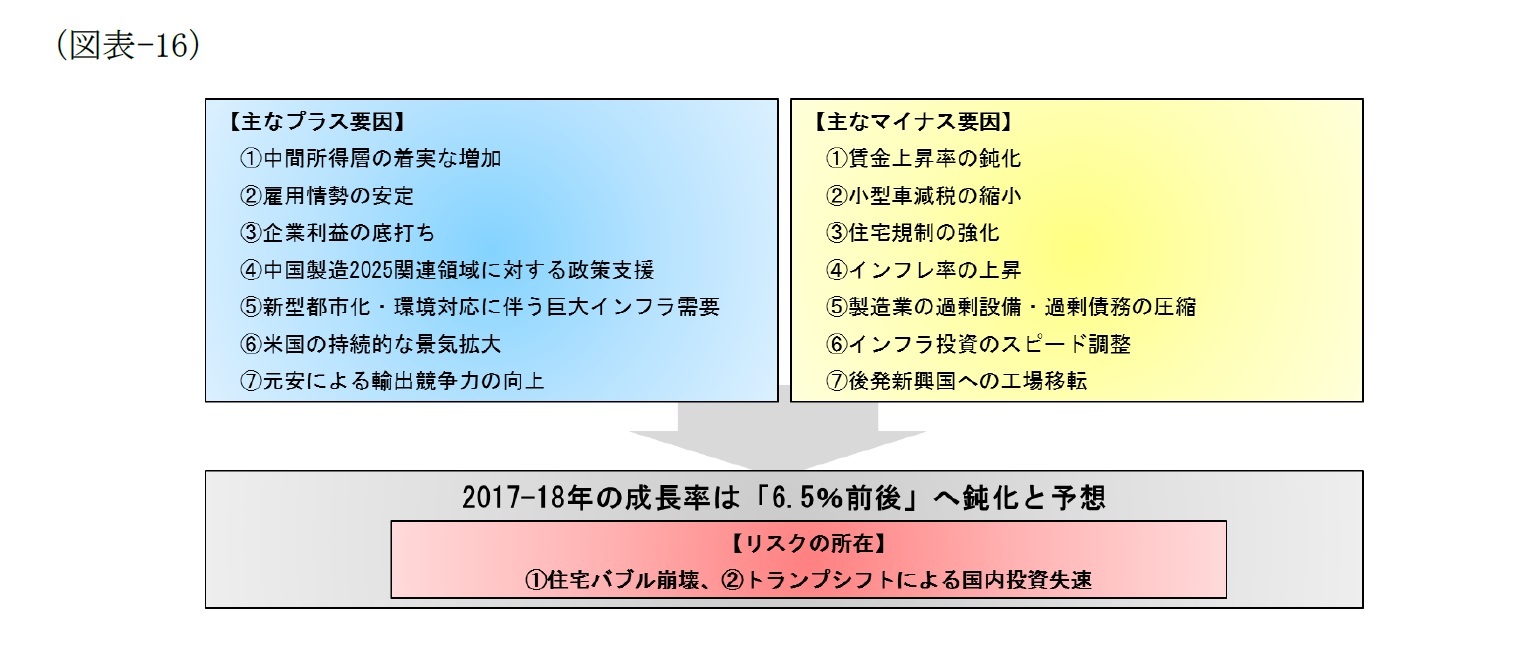 （図表-16）主なプラス要因・マイナス要因