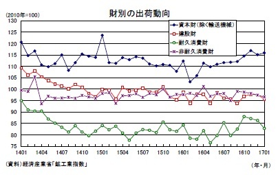 財別の出荷動向