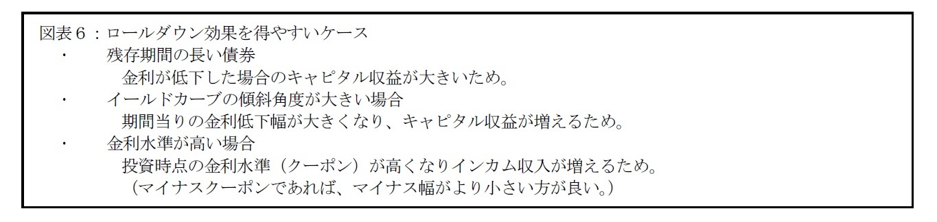 図表６：ロールダウン効果を得やすいケース