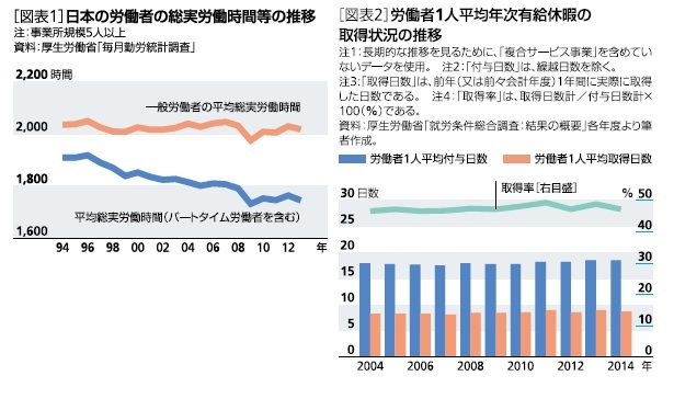 日本の労働者の総実労働時間等の推移、労働者１人平均年次有給休暇の取得状況の推移