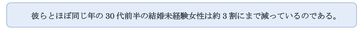 30代前半の結婚未経験女性