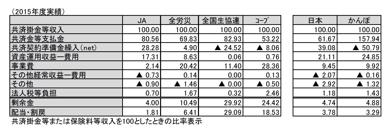 損益状況