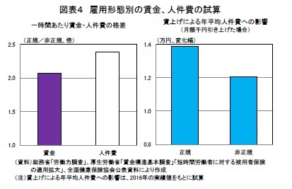 図表４ 雇用形態別の賃金、人件費の試算