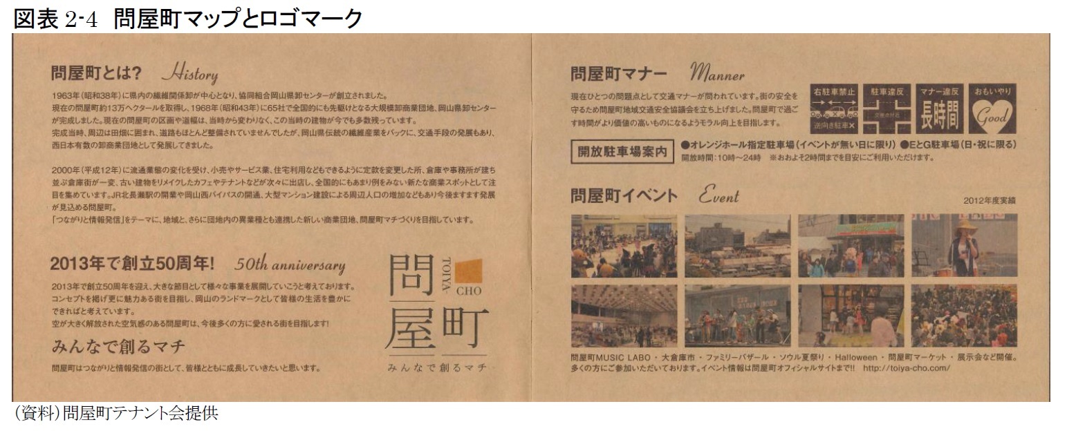 図表2-4　問屋町マップとロゴマーク