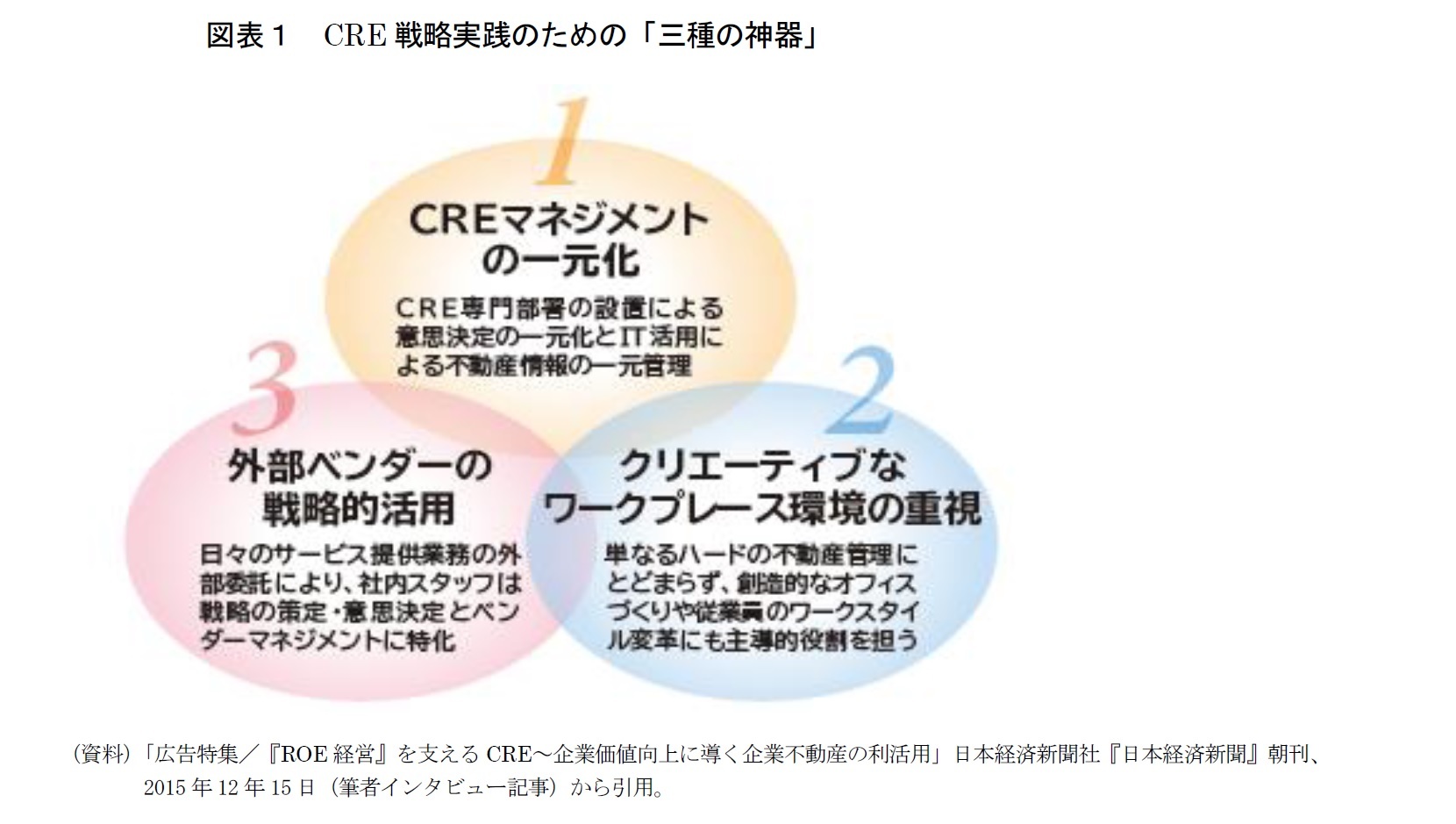 コーポレートガバナンス改革 Roe経営とcre戦略 ニッセイ基礎研究所