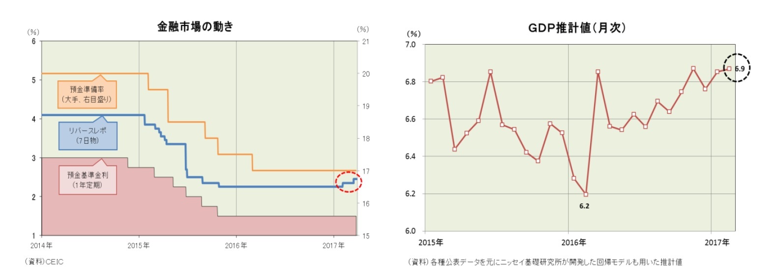 金融市場の動き/GDP推計値(月次)