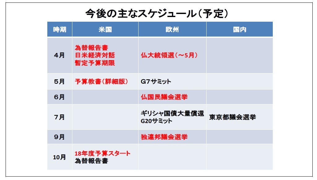 今後の主なスケジュール（予定）