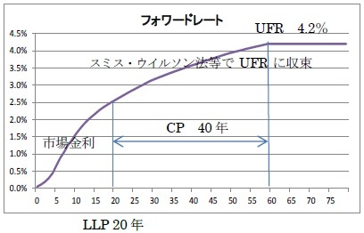 要素の関係を示したイメージ図