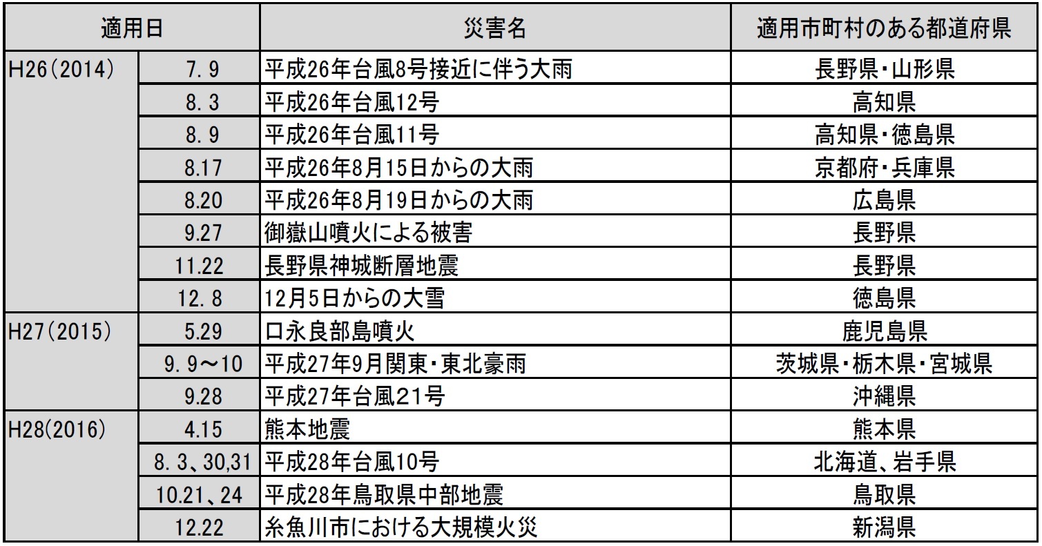 救助 法 災害