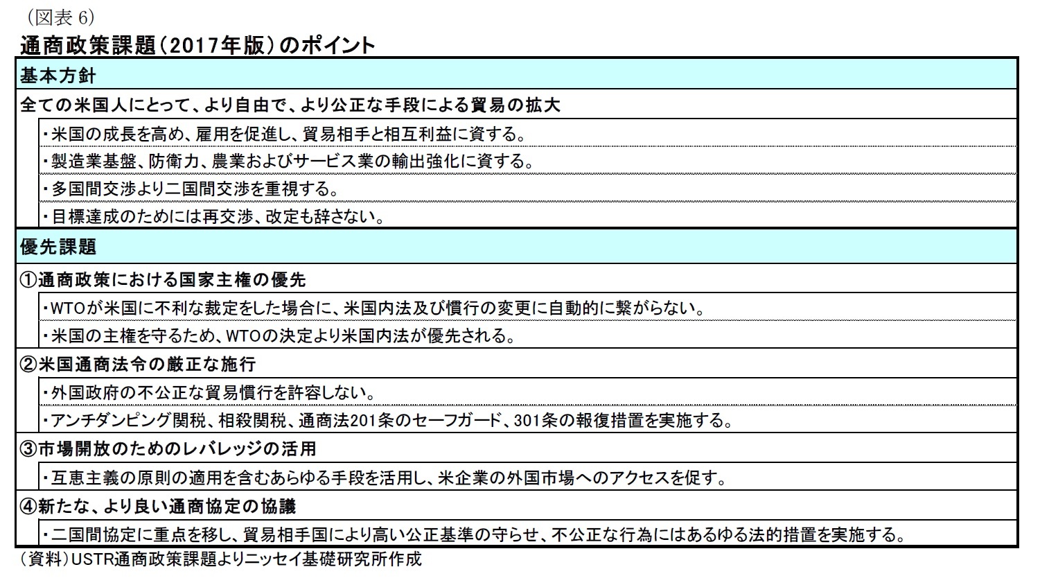 （図表6）通商政策課題（2017年版）のポイント