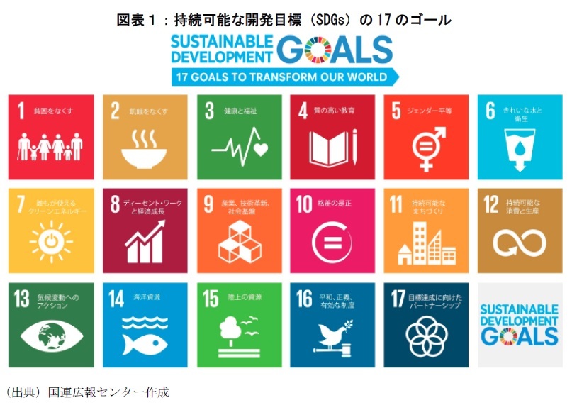 持続可能な開発目標（SDGｓ）の１７のゴール