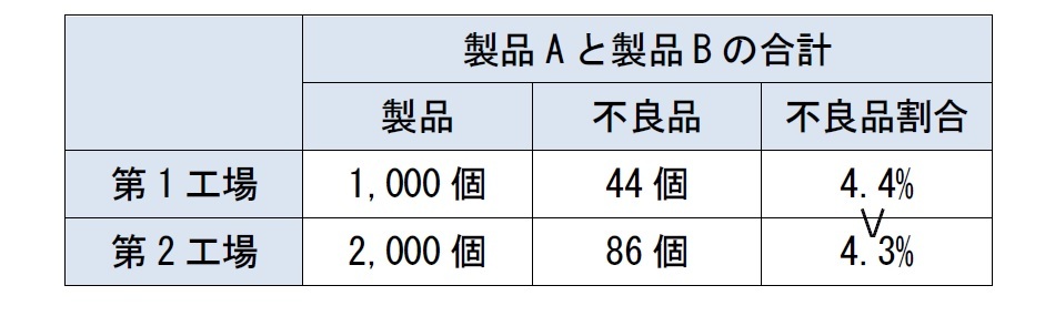 不良品割合