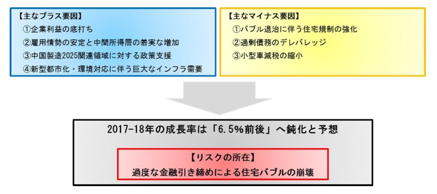 中国経済の行方を見通す重要ポイント