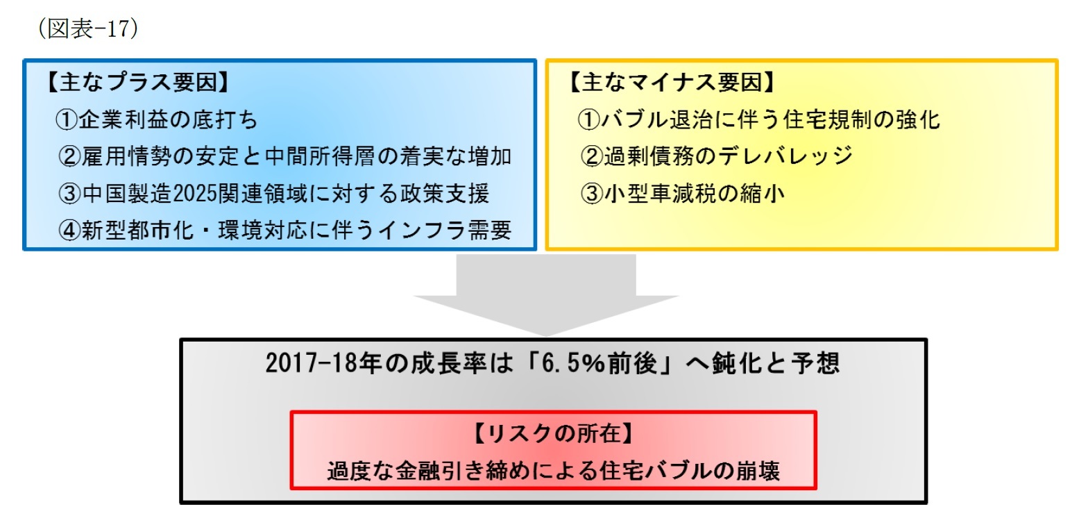 中国経済の行方を見通す上で重要なポイント