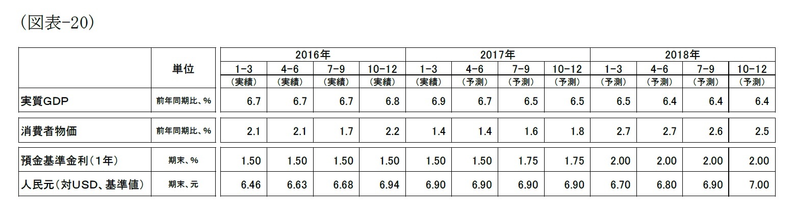 （図表-20）米ドルに対する人民元レート