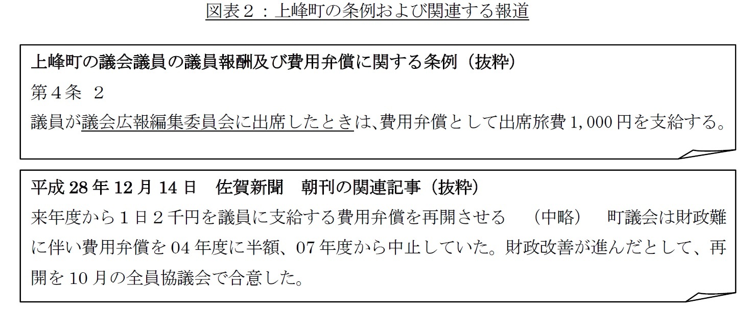 図表２：上峰町の条例および関連する報道