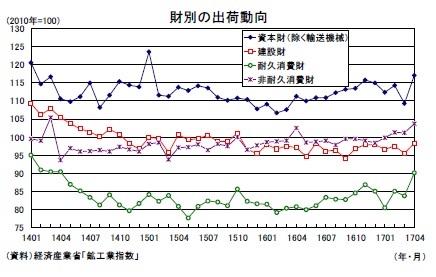 財別の出荷動向