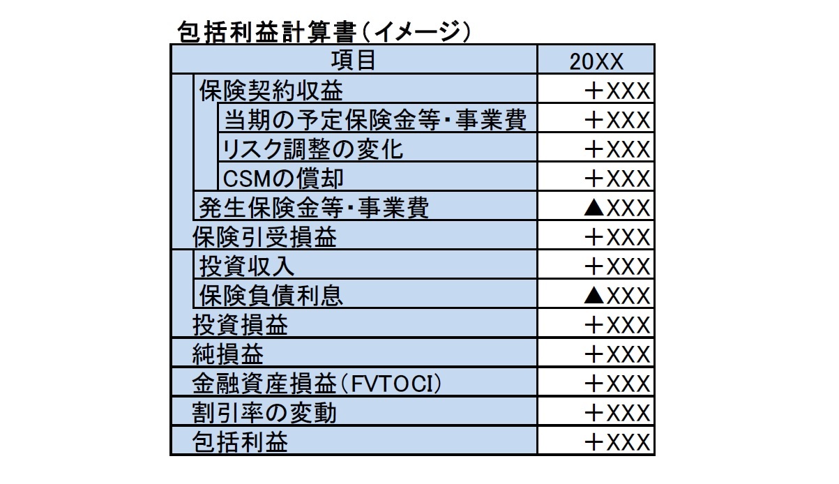 包括利益計算書（イメージ）