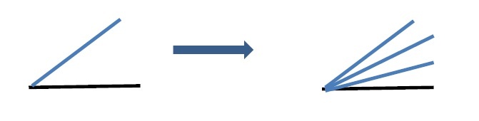 任意の角を3等分