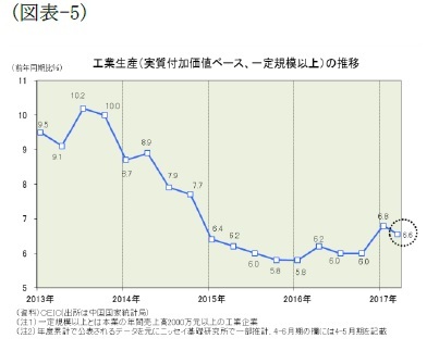 (図表-5)工業生産(実質付加価値ベース、一定規模以上)の推移