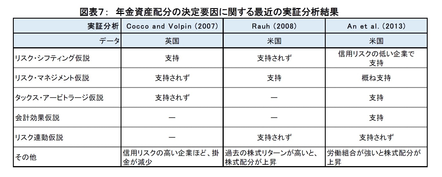 図表８　手術率の推移（2011年度を1.0とする）