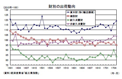 財別の出荷動向