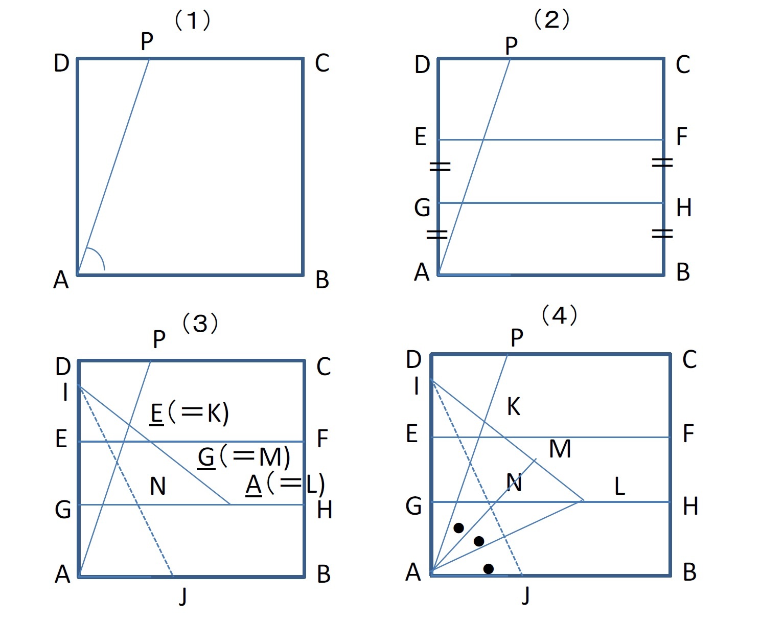 折り紙による角の3等分の手法