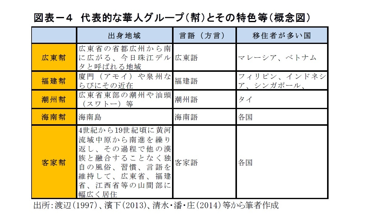 アセアンにおける華人・華人企業経営(1)-アセアンにおける華人・華人企業のプレゼンス、華人社会の形成と特徴点- | ニッセイ基礎研究所