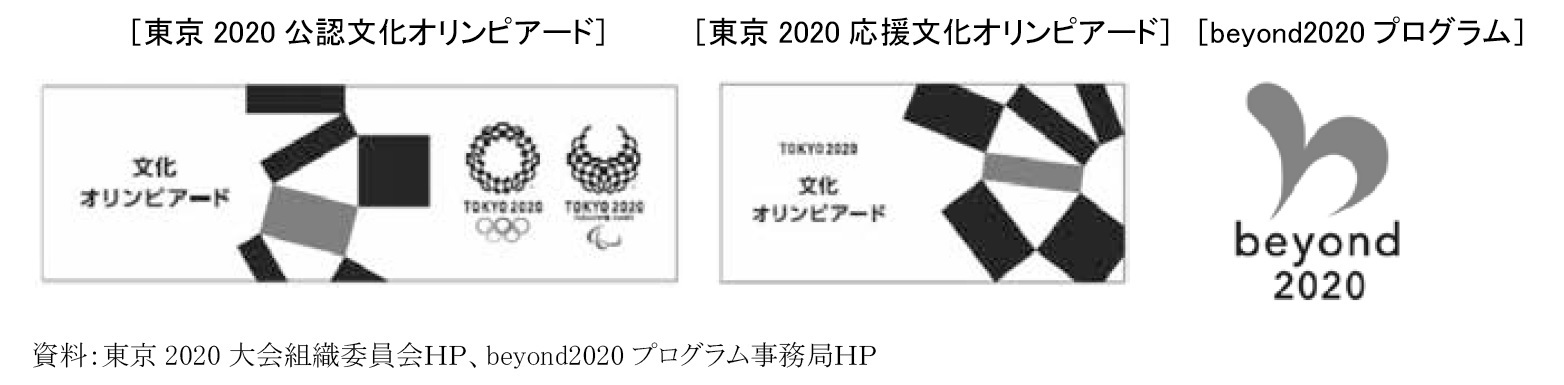 東京2020公認文化オリンピアード］/［　［東京2020応援文化オリンピアード］/［beyond2020プログラム］