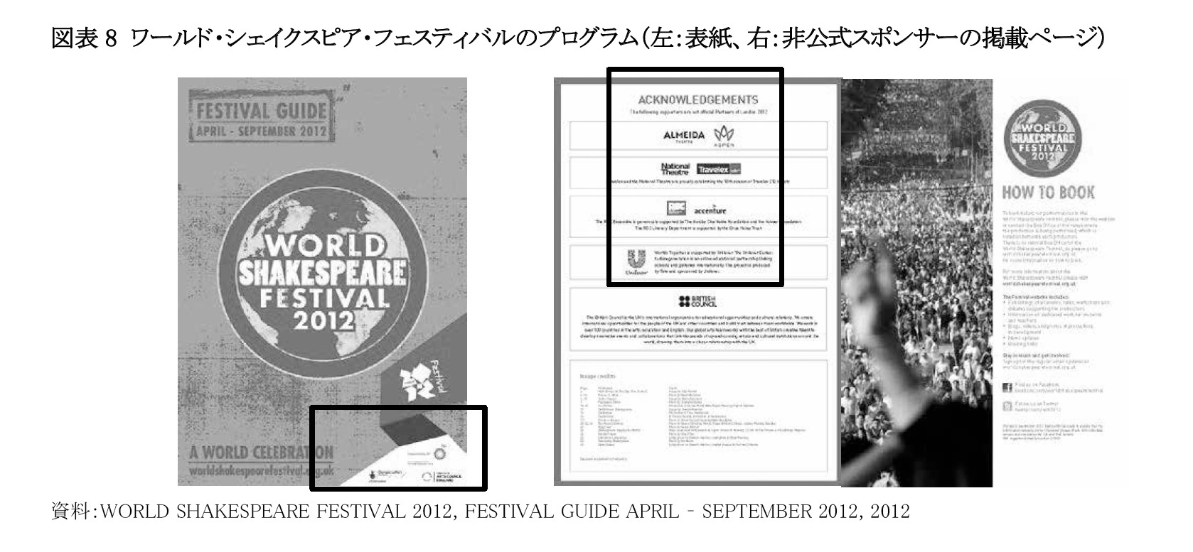 図表8 ワールド・シェイクスピア・フェスティバルのプログラム（左：表紙、右：非公式スポンサーの掲載ページ）