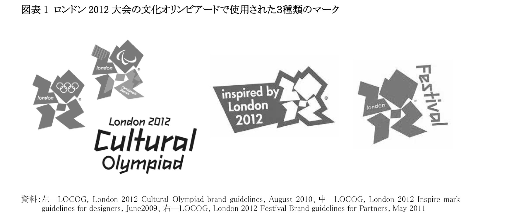 図表1 ロンドン2012大会の文化オリンピアードで使用された３種類のマーク