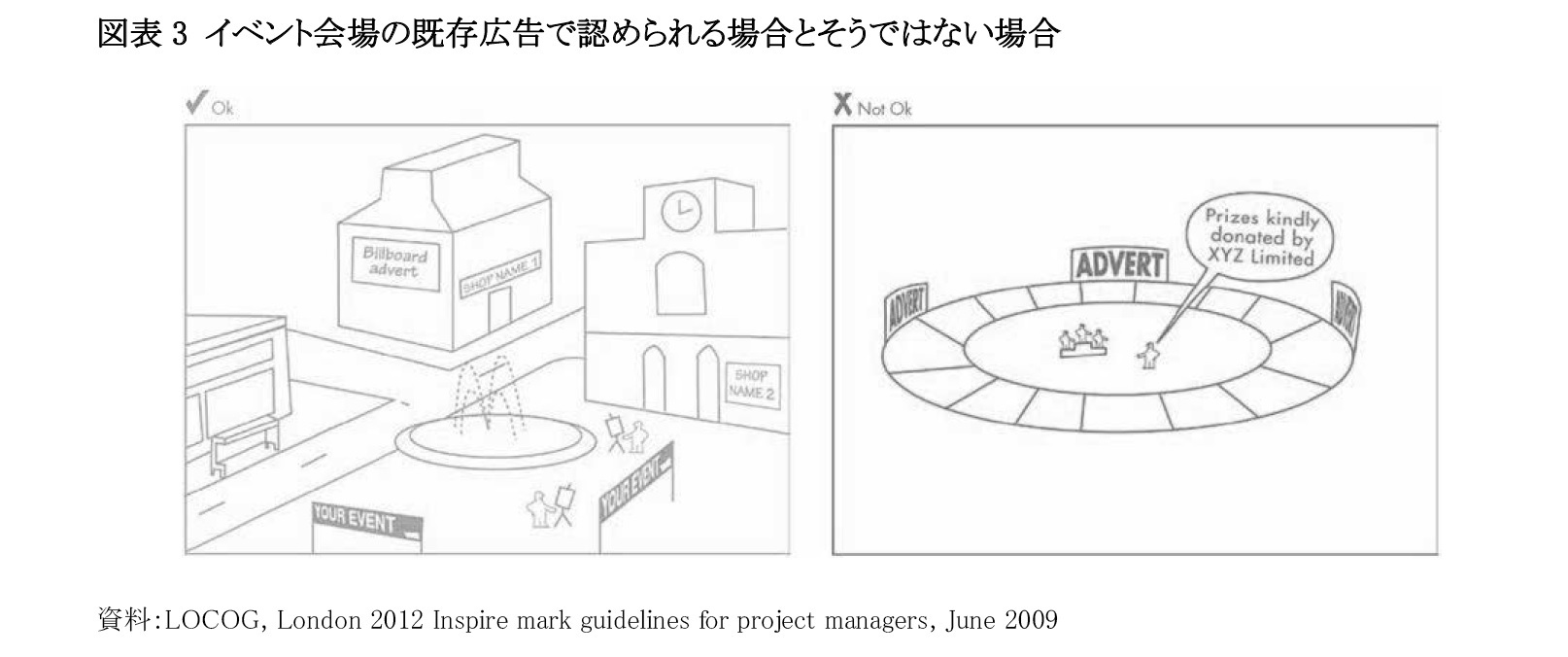 図表3 イベント会場の既存広告で認められる場合とそうではない場合