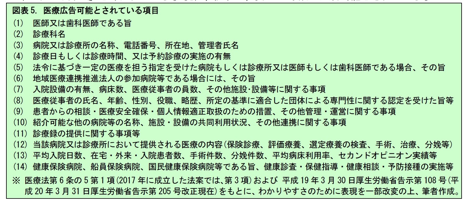 図表5. 医療広告可能とされている項目