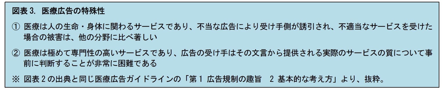 図表3. 医療広告の特殊性