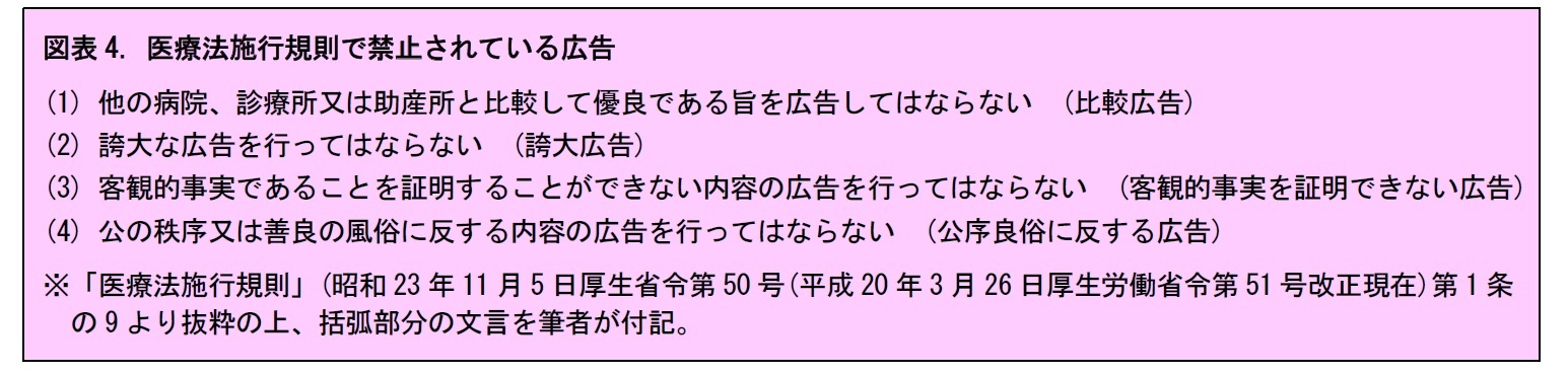 図表4. 医療法施行規則で禁止されている広告