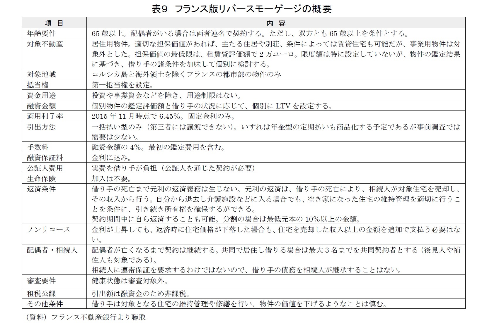 表９　フランス版リバースモーゲージの概要