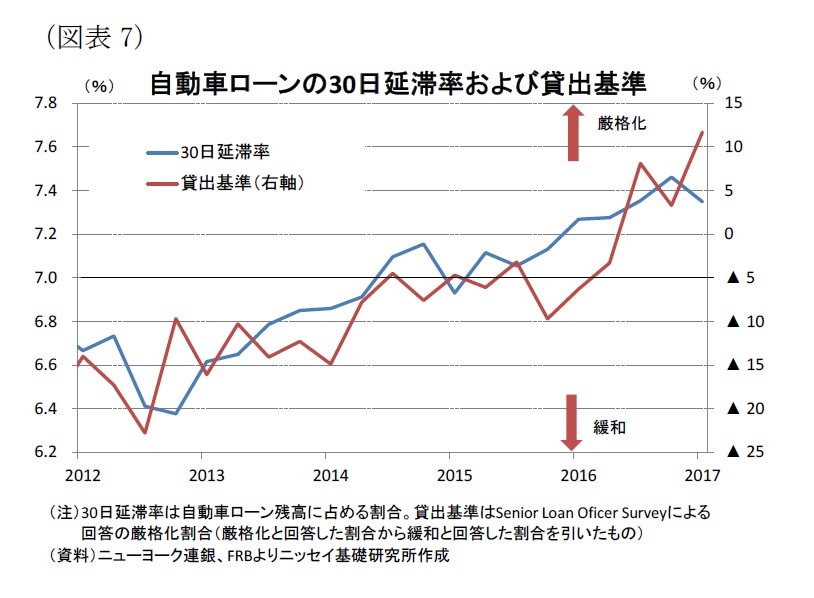 米個人消費の減速は一時的か 新車販売は厳しい状況が続くものの 個人消費を取り巻く環境は依然として良好 ニッセイ基礎研究所 米個人消費の減速は一時的か 新車販売は厳しい状況が続くものの 個人消費を取り巻く環境は依然として良好 ニッセイ基礎研究所