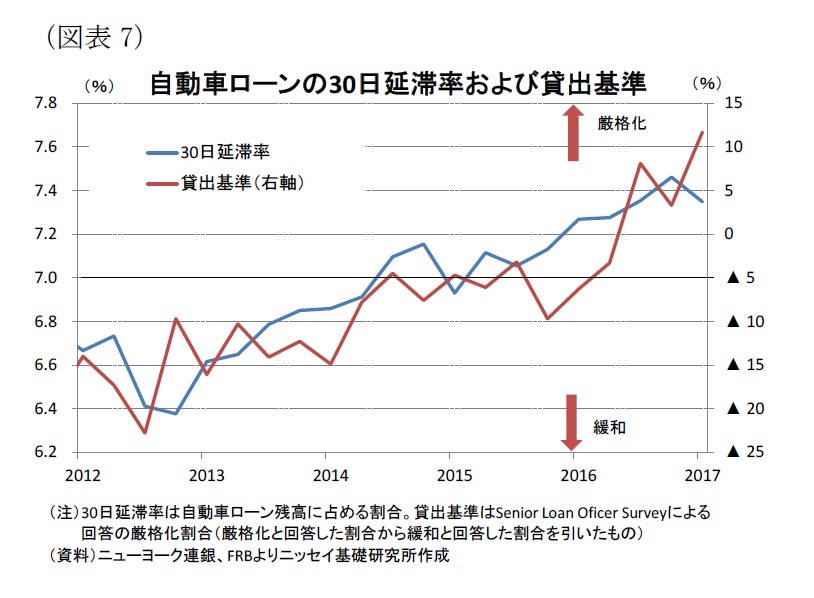 米個人消費の減速は一時的か 新車販売は厳しい状況が続くものの 個人消費を取り巻く環境は依然として良好 ニッセイ基礎研究所