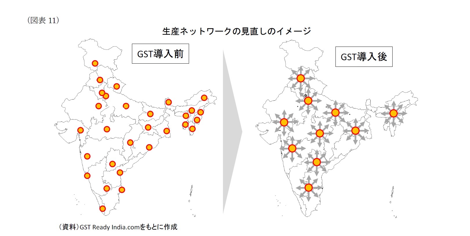 （図表11）生産ネットワークの見直しのイメージ