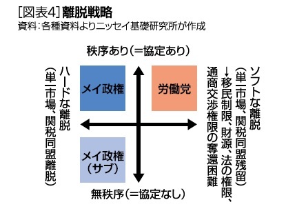 [図表４]離脱戦略