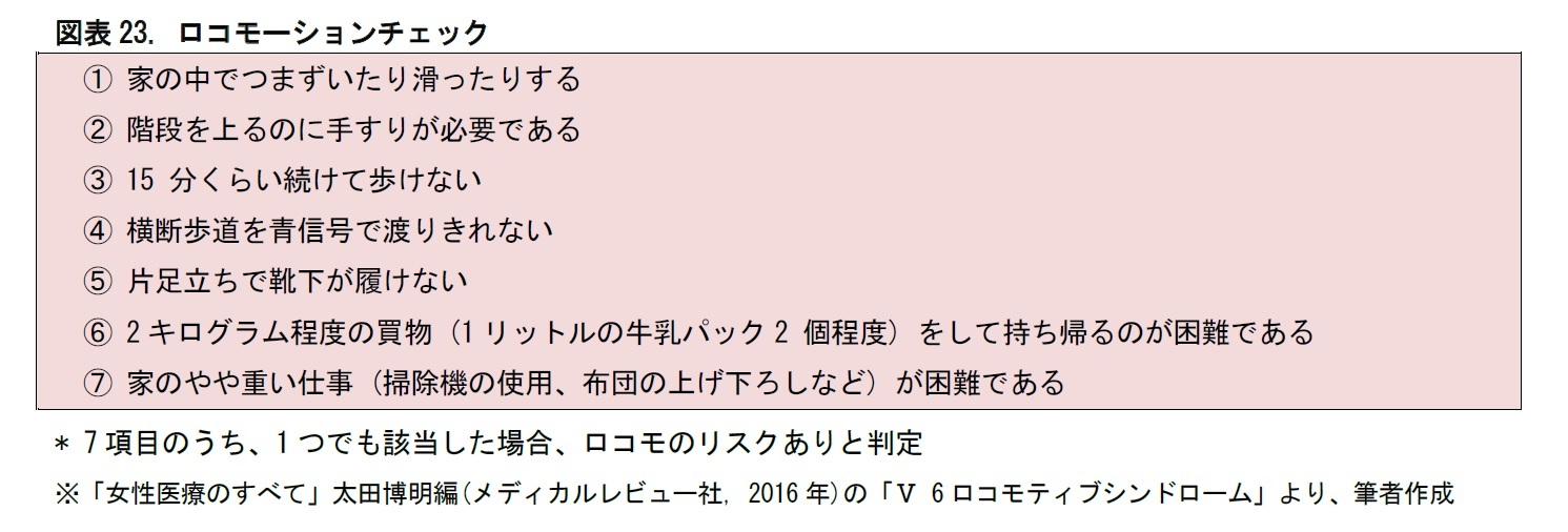 図表23. ロコモーションチェック